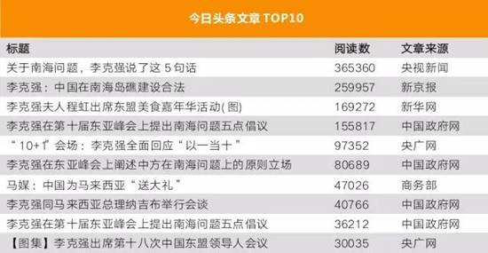 李克強總理出國，網(wǎng)友最關(guān)注什么？